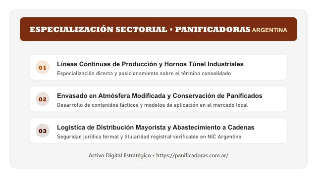 Enfoque temático y aplicaciones de negocio para el activo digital panificadoras.com.ar (GRUPO PANIFICADORAS)